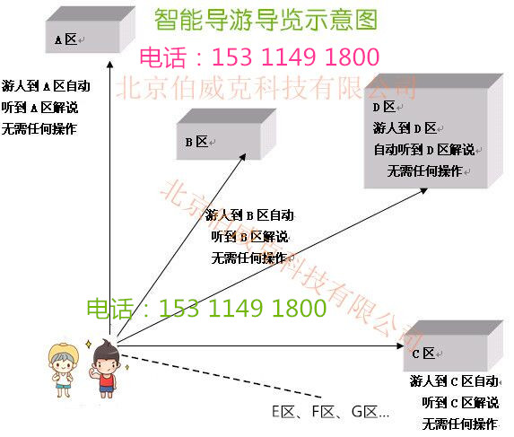 山東自助解說器景區(qū)講解機供應(yīng)商