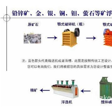 復(fù)雜多金屬銅鉛鋅礦石的生產(chǎn)工藝，鉛鋅尾礦回收金銀