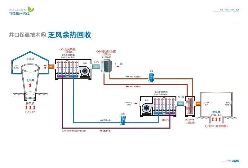 乏風(fēng)余熱回收設(shè)備廣眾公司生產(chǎn)符合市場需要