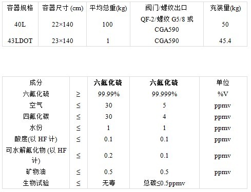 六氟化硫