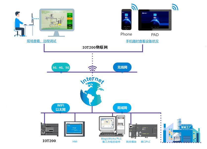 ELBIT_IOT2000_物聯(lián)網(wǎng)控制器