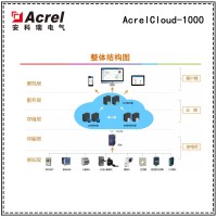 安科瑞AcrelCloud-1000變電所運維云平臺