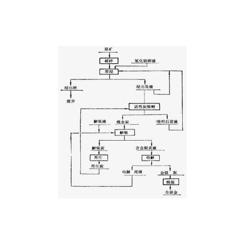 鞏義鉑思特焙燒處理含碳硫化金精礦工藝，高砷金精礦脫砷脫硫