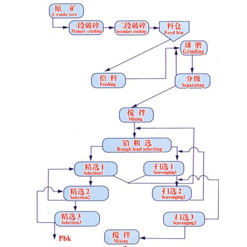 鞏義鉑思特低品位鐵礦石預(yù)選拋尾選礦工藝，鐵礦石磨礦設(shè)備